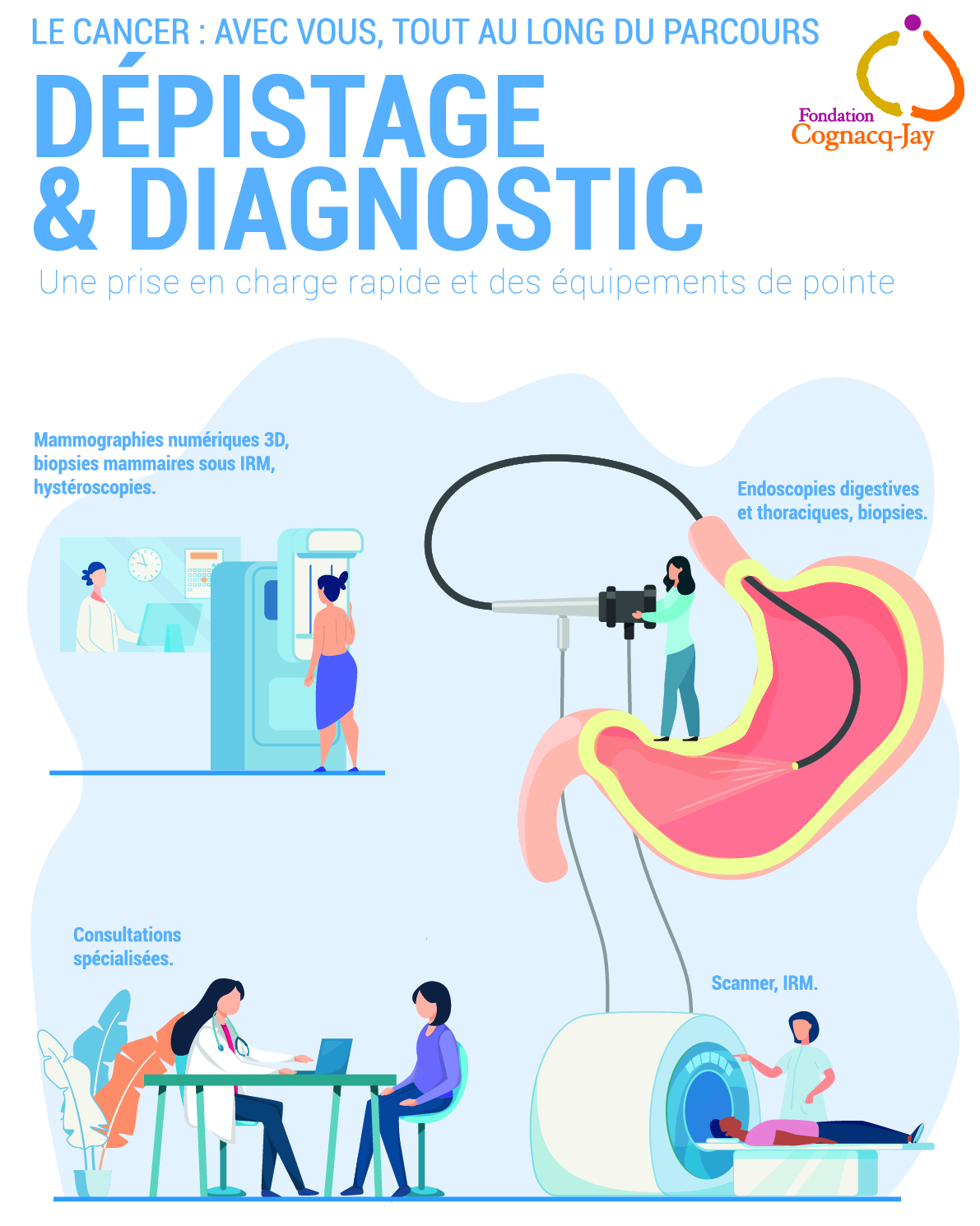 Dépistage et diagnostic - Fondation Cognacq-Jay